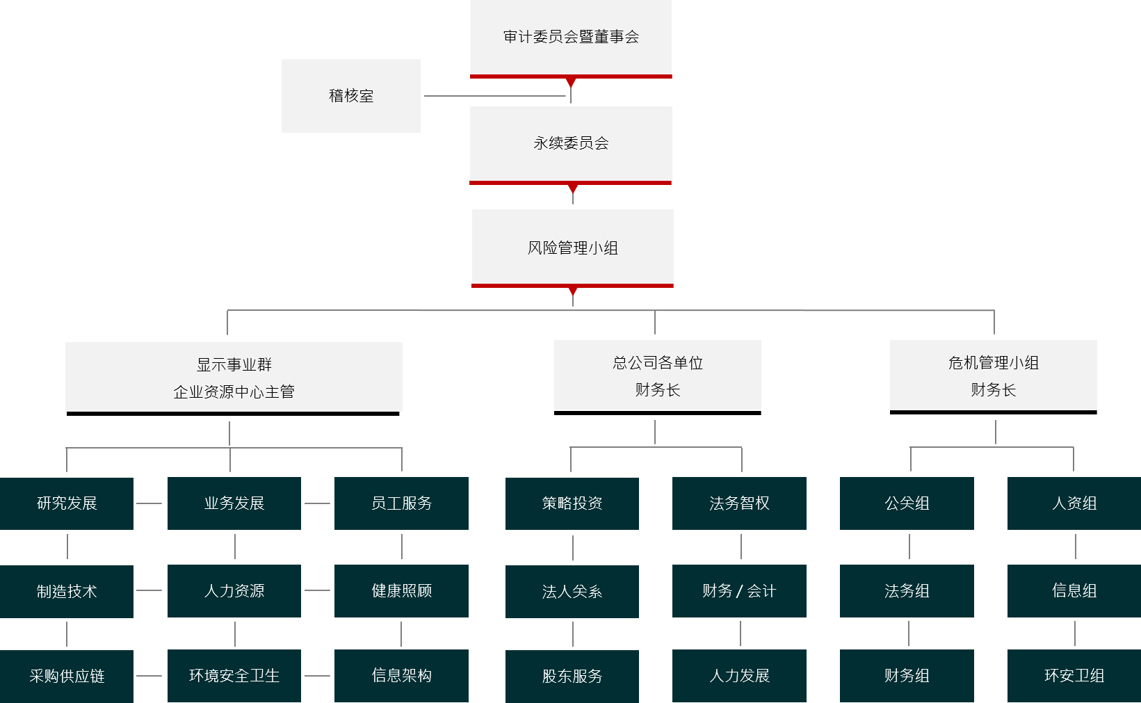 风险管理小组